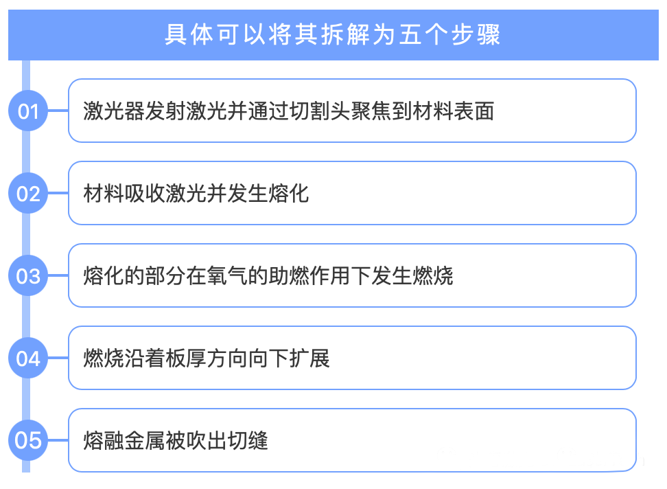 激光切割發生過燒怎么辦?